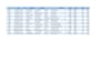 clean, merge, split and analyse excel data